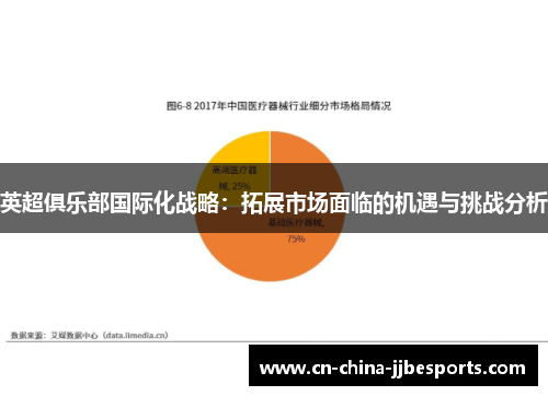 英超俱乐部国际化战略：拓展市场面临的机遇与挑战分析