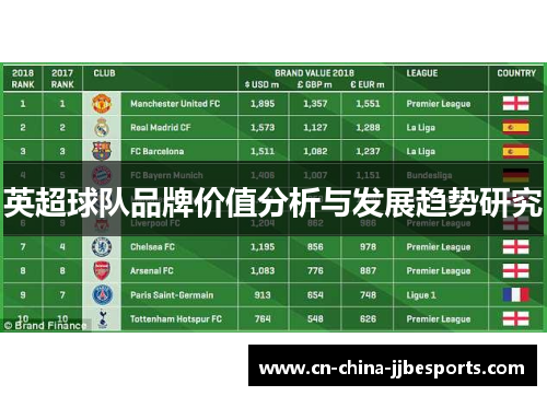 英超球队品牌价值分析与发展趋势研究