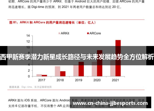 西甲新赛季潜力新星成长路径与未来发展趋势全方位解析