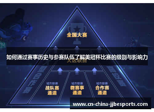 如何通过赛事历史与参赛队伍了解美冠杯比赛的级别与影响力