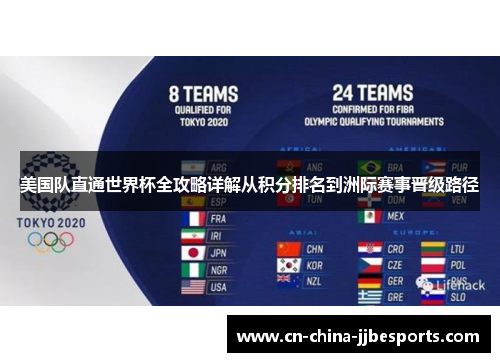 美国队直通世界杯全攻略详解从积分排名到洲际赛事晋级路径