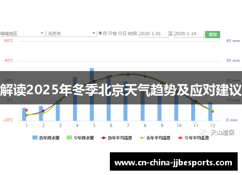 解读2025年冬季北京天气趋势及应对建议