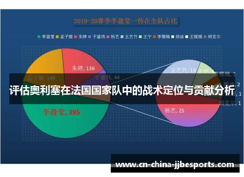 评估奥利塞在法国国家队中的战术定位与贡献分析