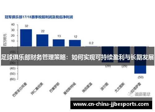 足球俱乐部财务管理策略：如何实现可持续盈利与长期发展