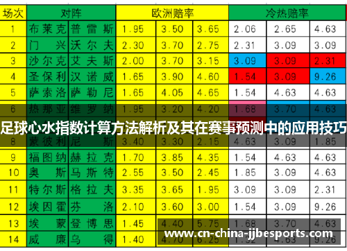 足球心水指数计算方法解析及其在赛事预测中的应用技巧 足球心水指数计算方法解析及其在赛事预测中的应用技巧