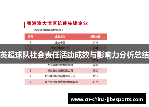英超球队社会责任活动成效与影响力分析总结