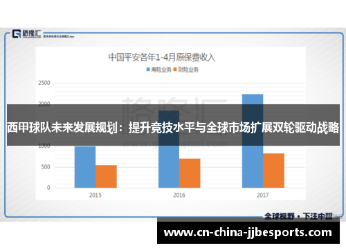 西甲球队未来发展规划：提升竞技水平与全球市场扩展双轮驱动战略