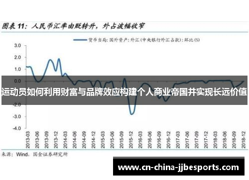 运动员如何利用财富与品牌效应构建个人商业帝国并实现长远价值