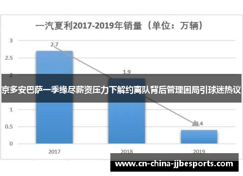京多安巴萨一季缘尽薪资压力下解约离队背后管理困局引球迷热议